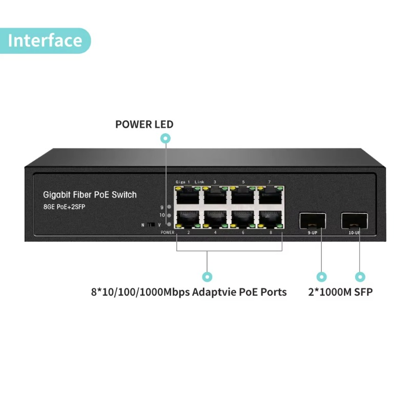 OEM ODM 8 Portlu Tam Gigabit A - Managed Gigabit Poe Switch 8 Port 802.3At incelemesi ve fiyatı
